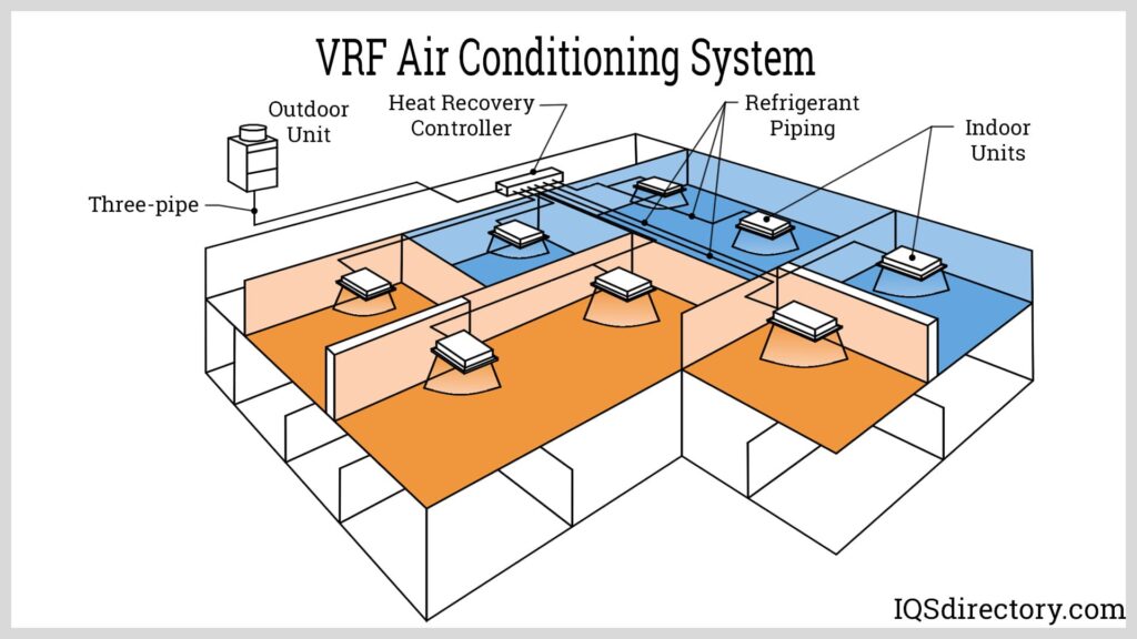 vrf air conditioning system diagram