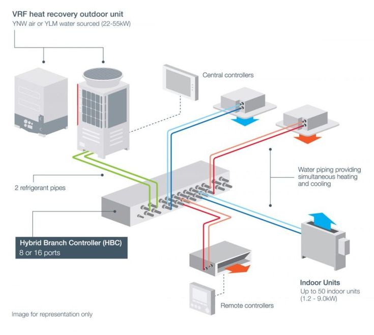 vrf system working principle