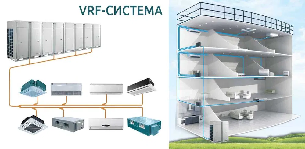 best vrf system
