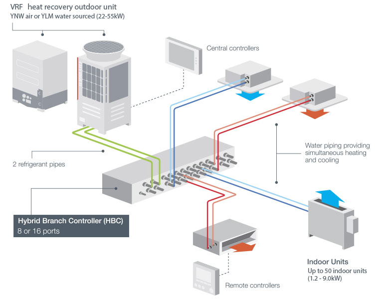 vrf air conditioning system diagram