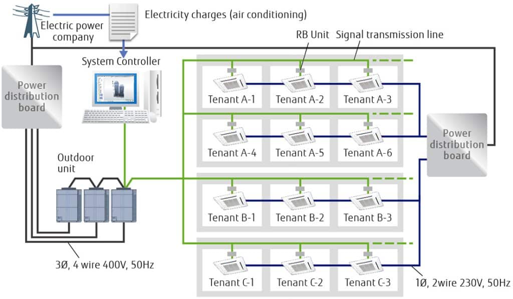 vrf system working principle