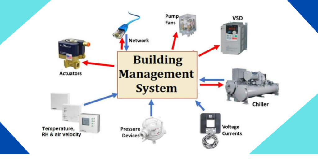 bms building management system