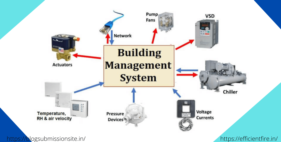 What-Is-A-Building-Management-System