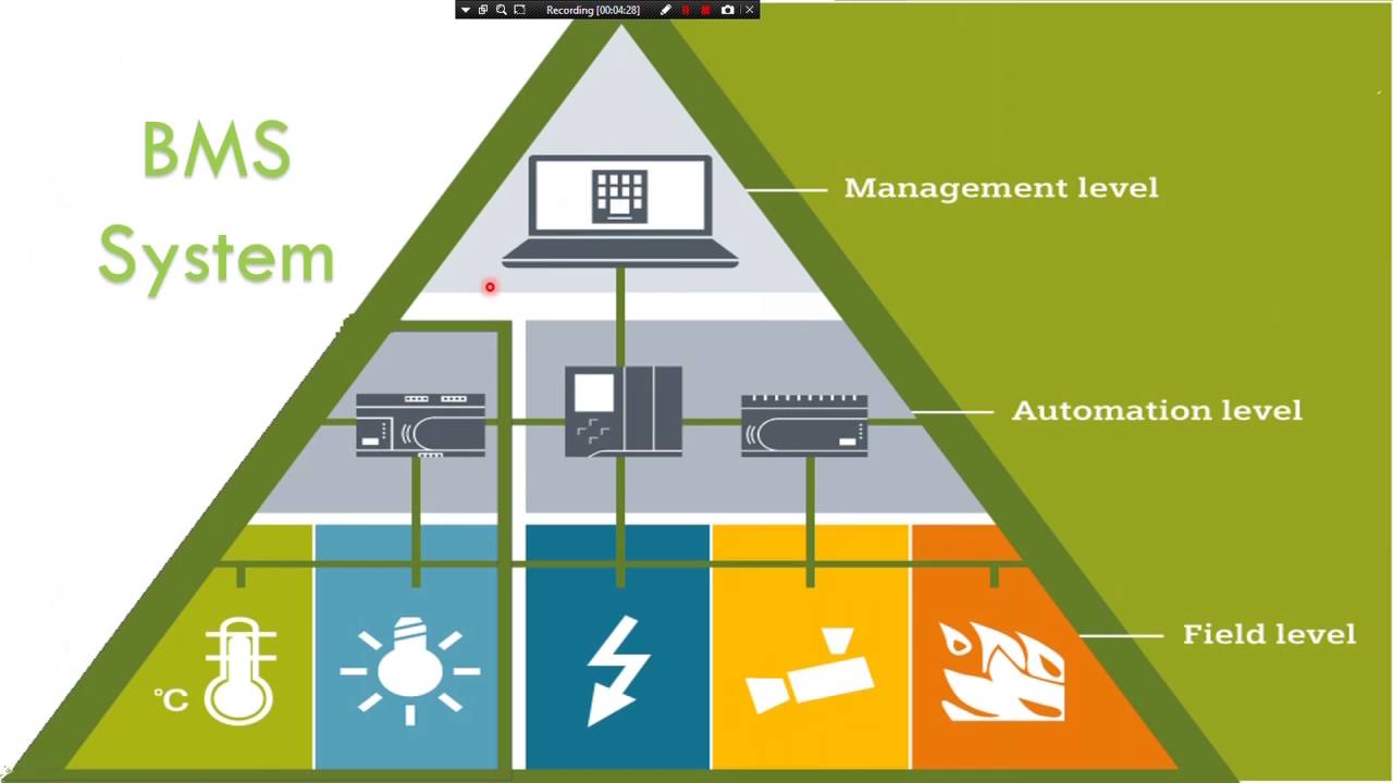 bms control system
