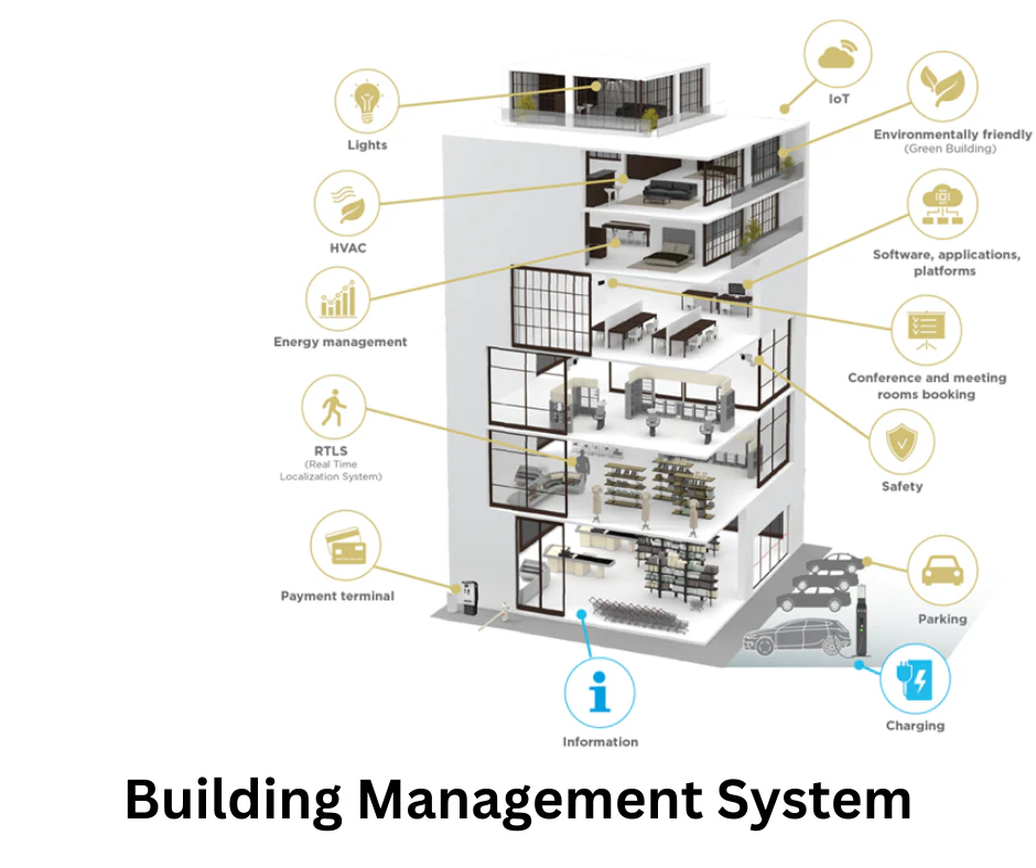 bms hvac system