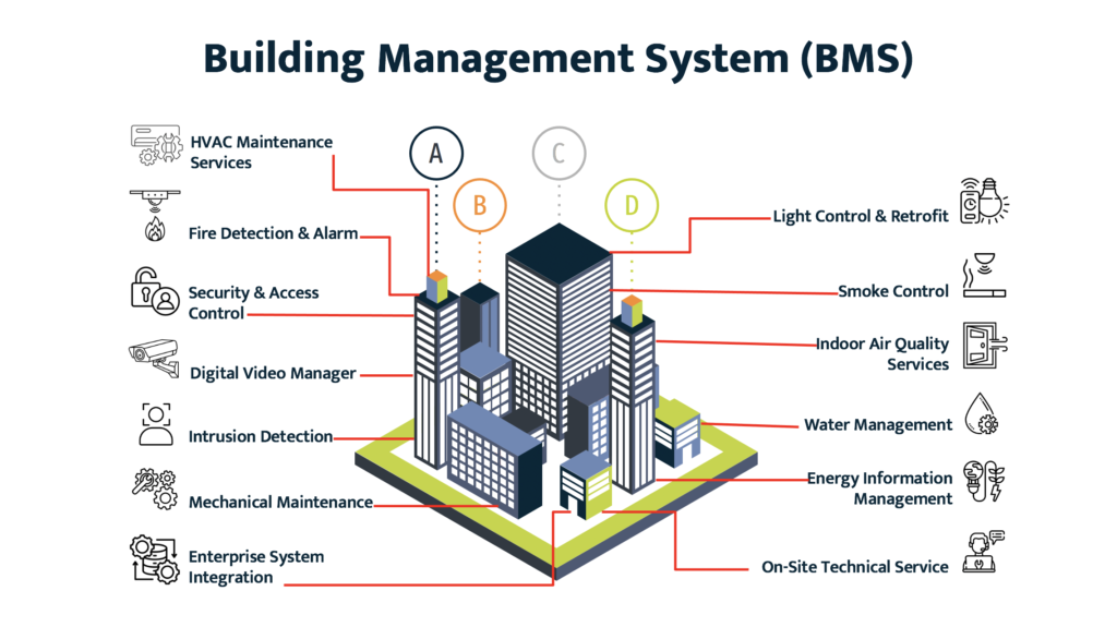 what is bms system