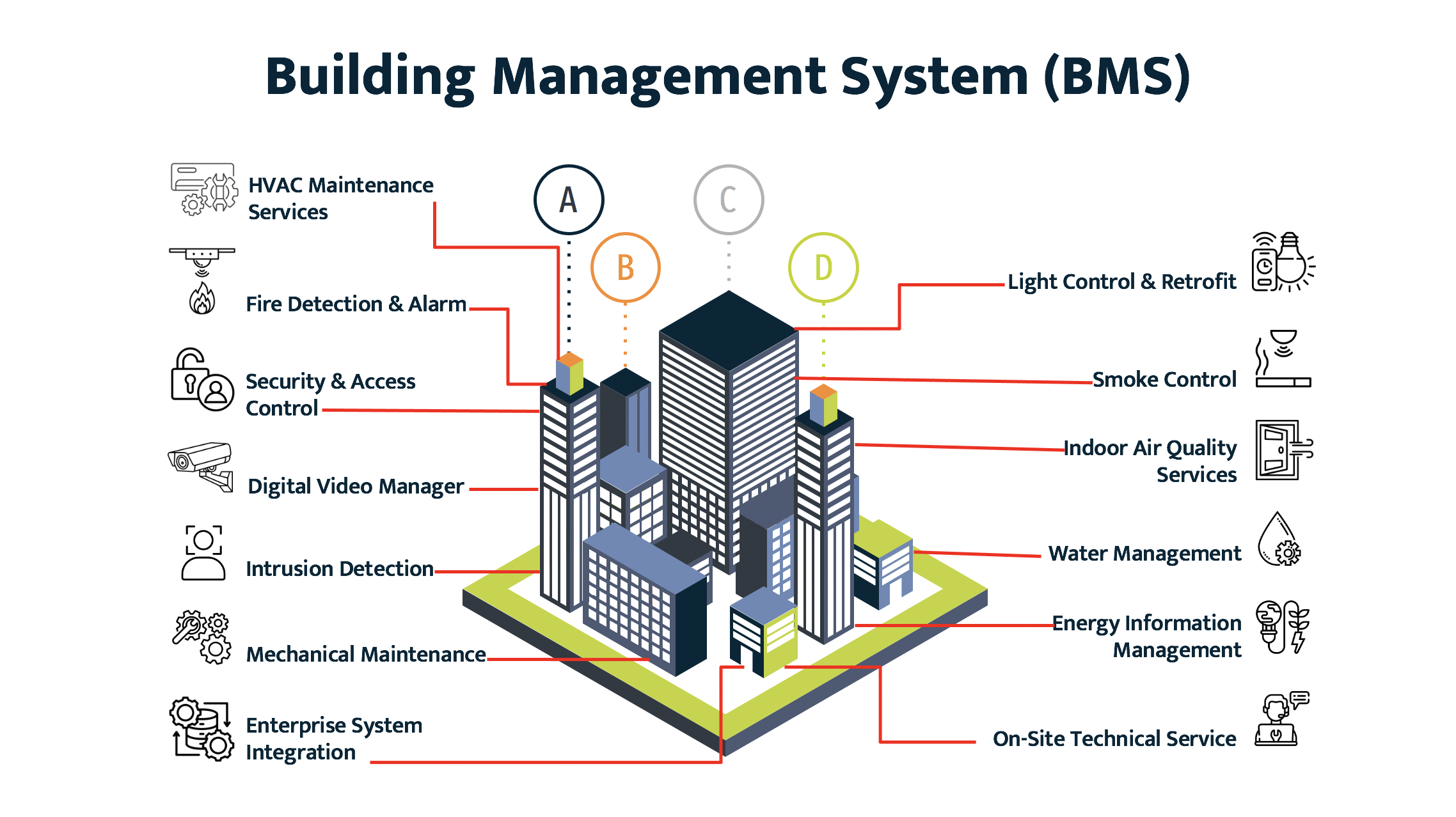 what is bms system
