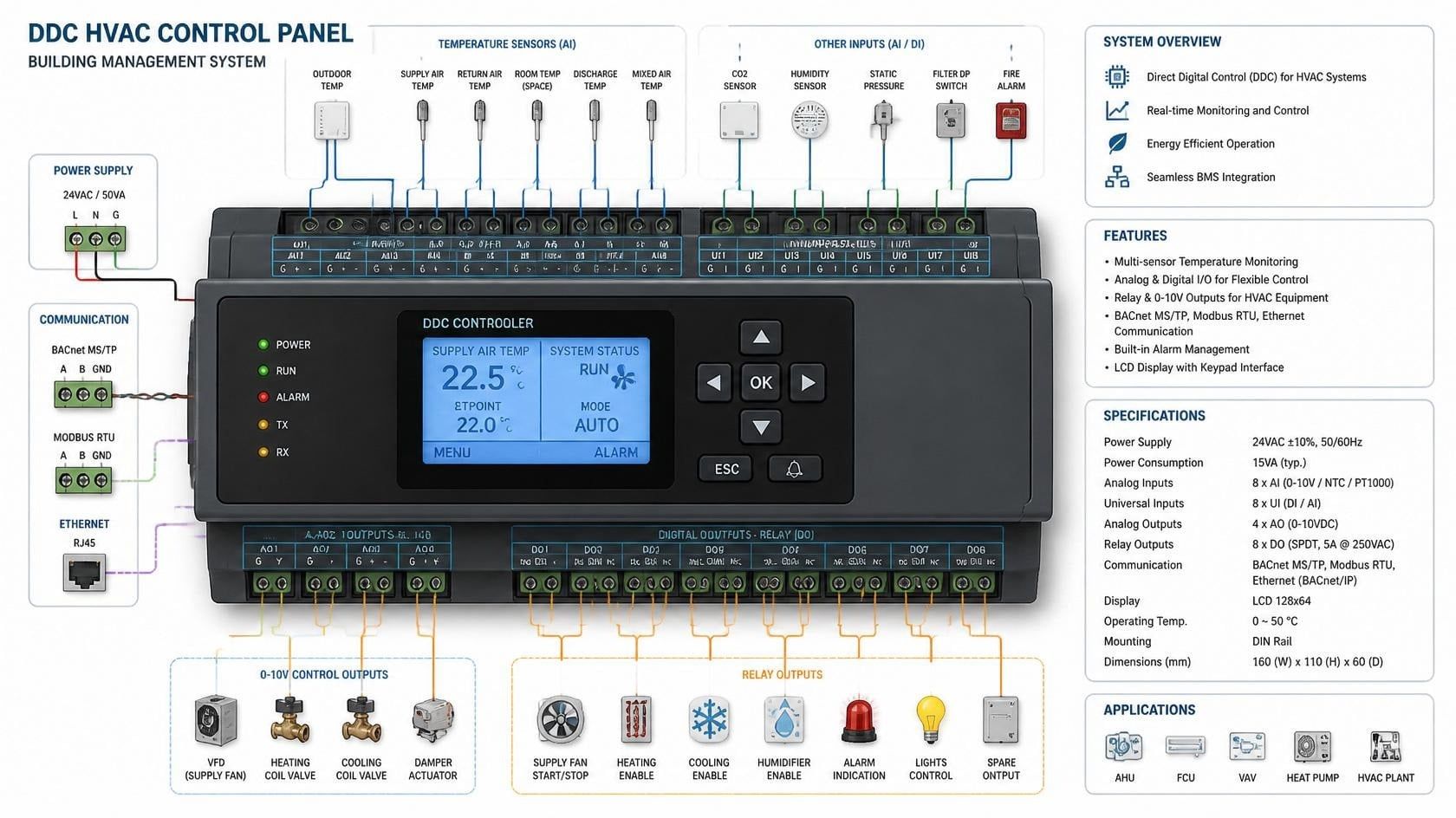 ddc hvac control for bms