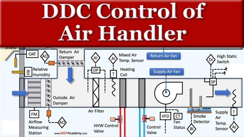 ddc system hvac