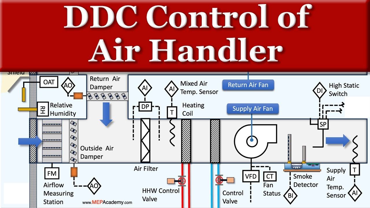 ddc system hvac