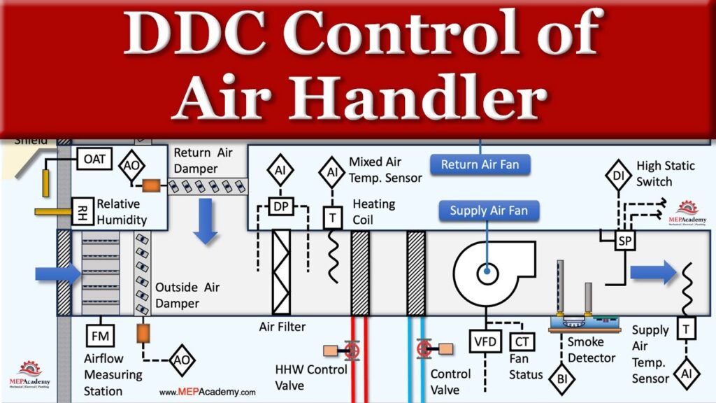 ddc panel hvac