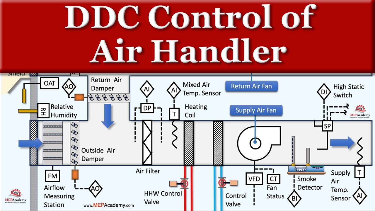 ddc panel hvac