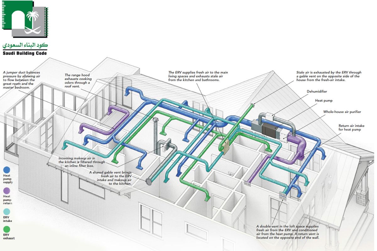 saudi building code