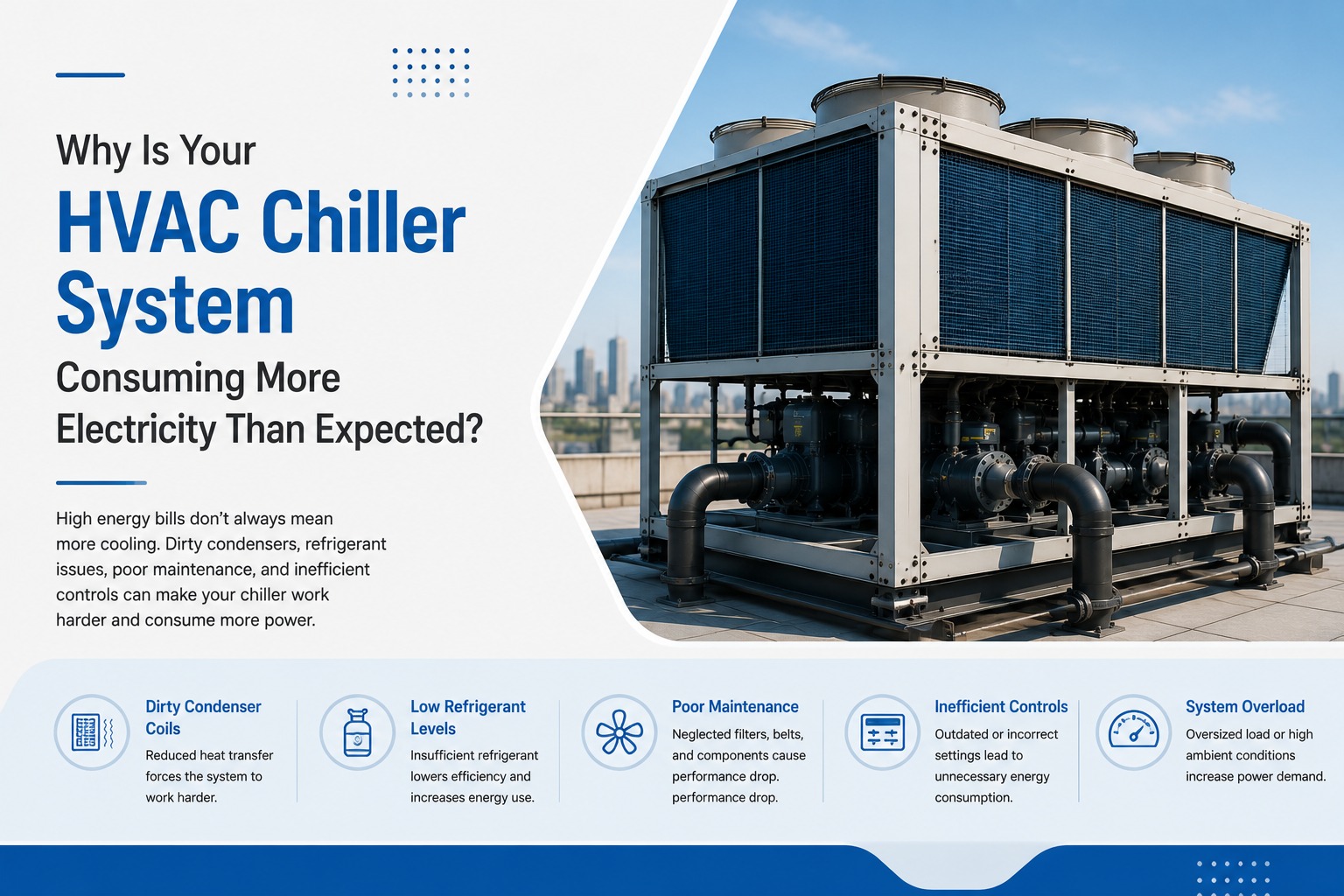 hvac chiller system
